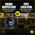drain inspection vs pipe location